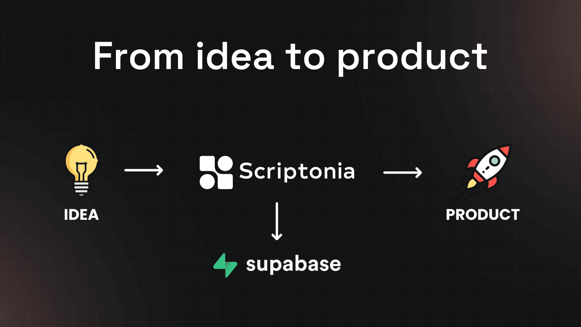 Scriptonia