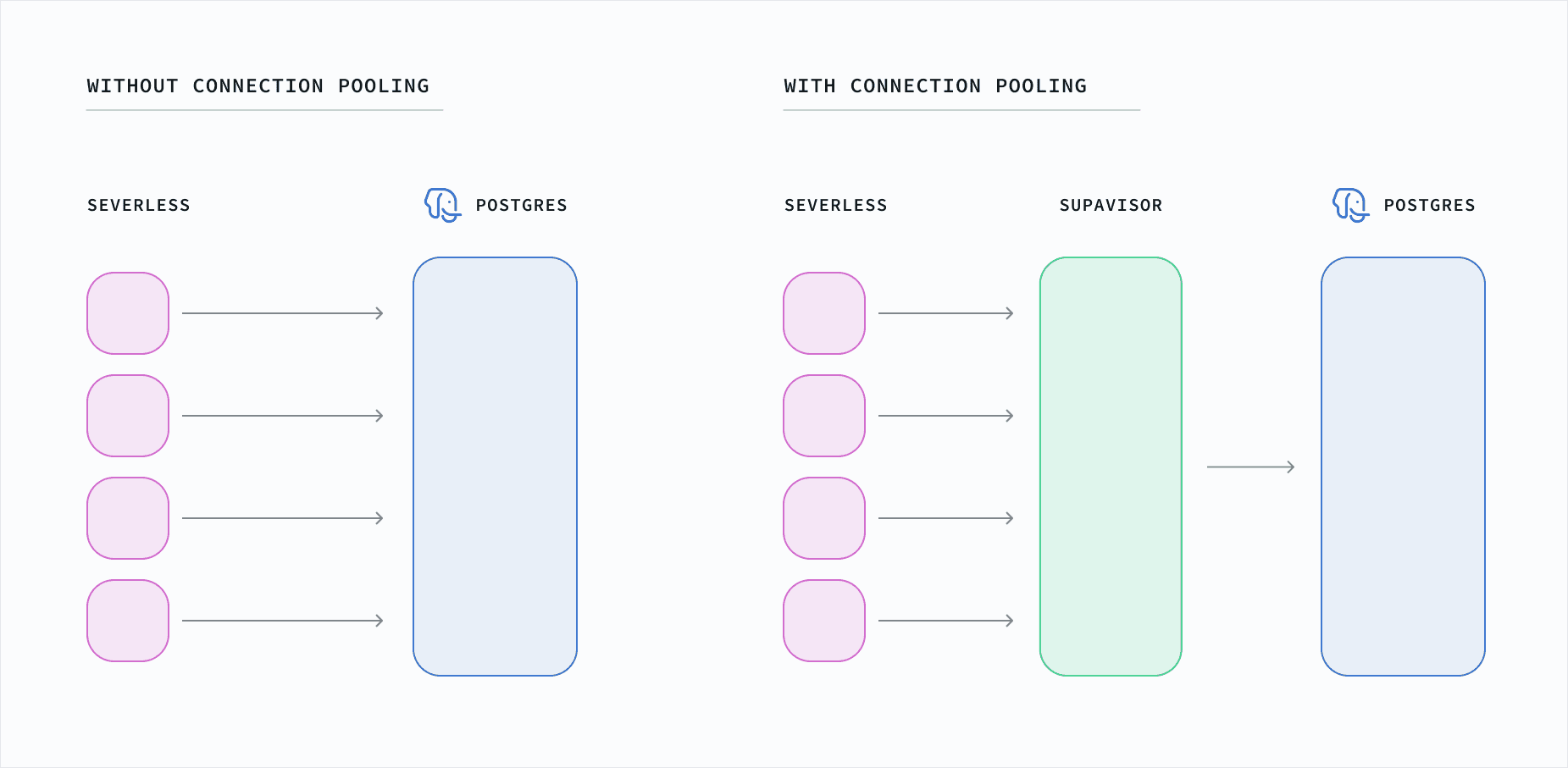 New migration files trigger migrations on the preview instance.