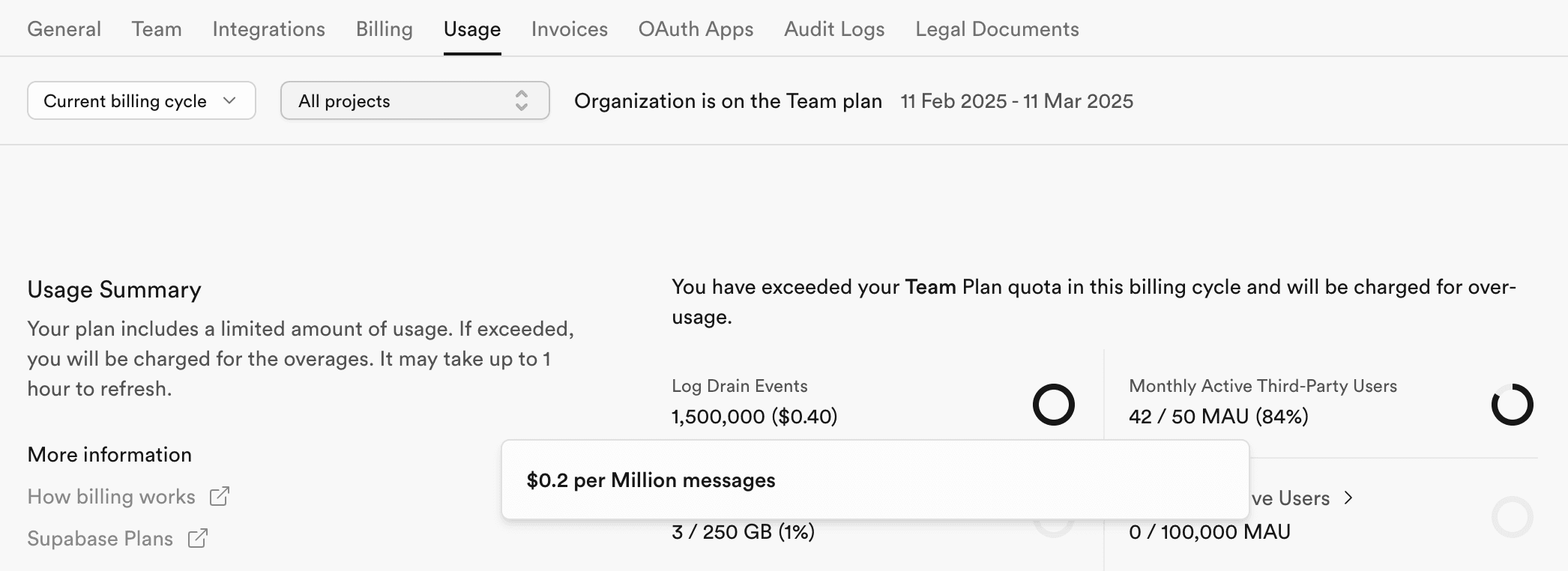 Usage page usage summary