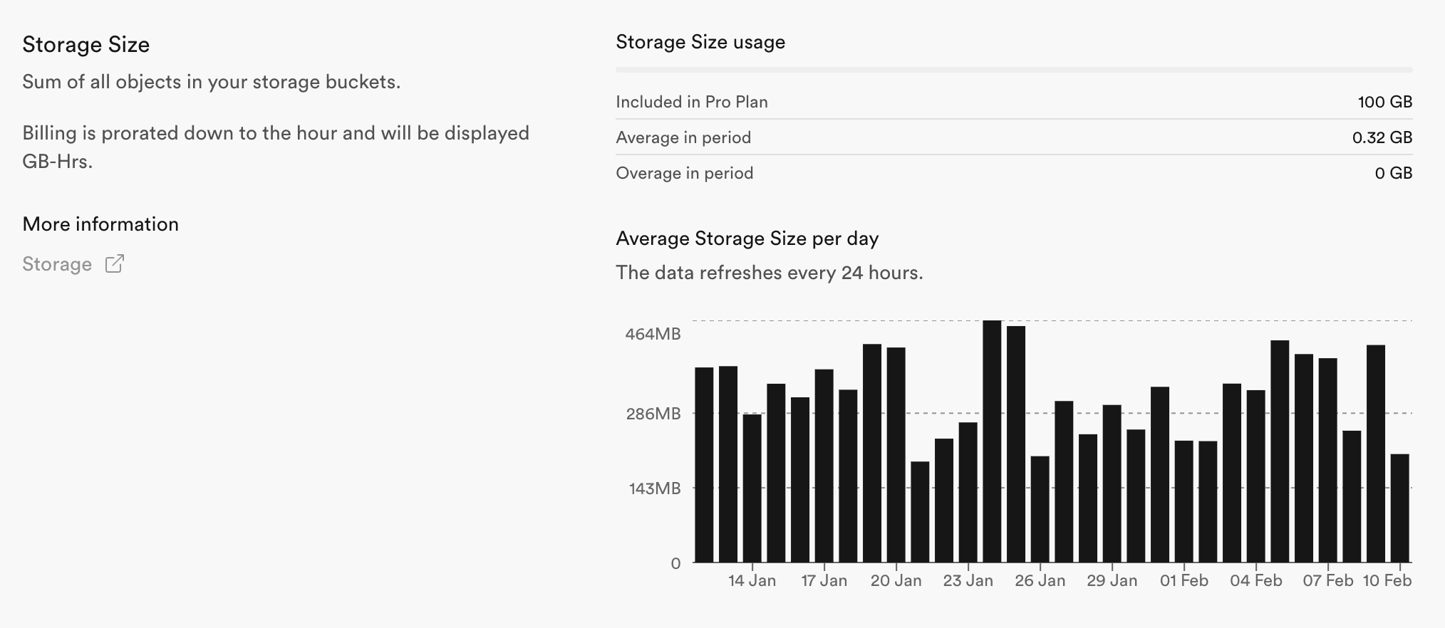 Usage page Storage Size section
